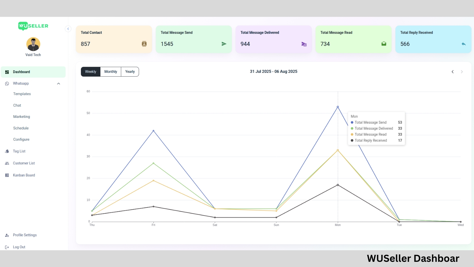WUSeller dashboard for WhatsApp Business number warm-up metrics.