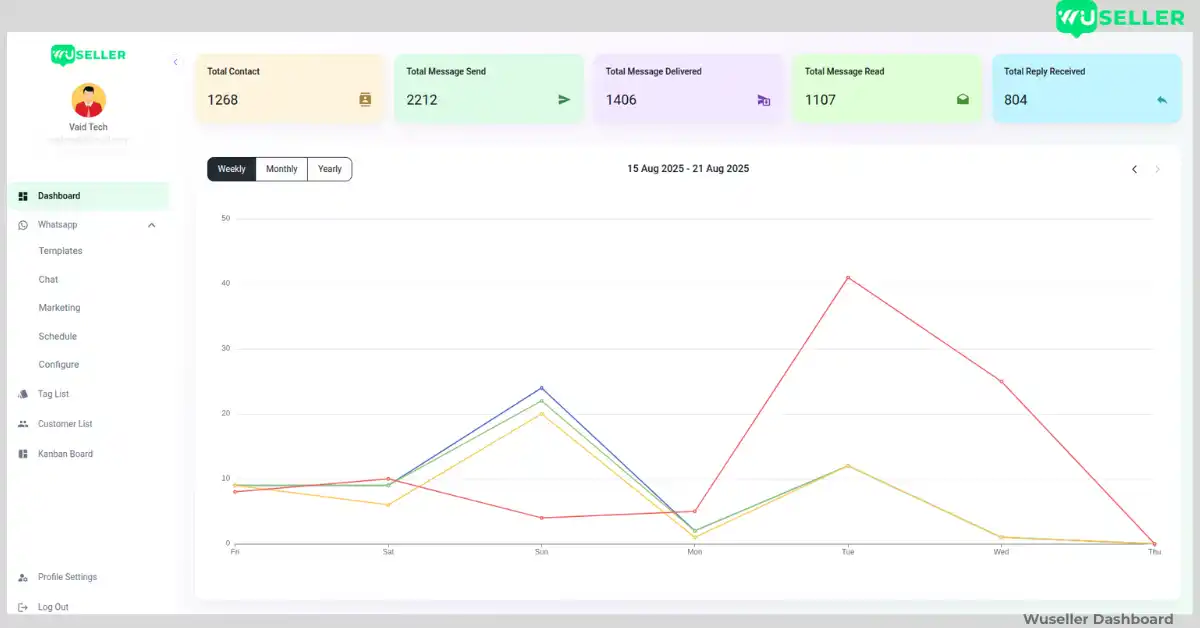 Wuseller dashboard managing WhatsApp marketing leads and opt ins